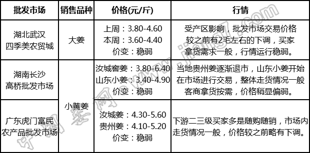 批發(fā)