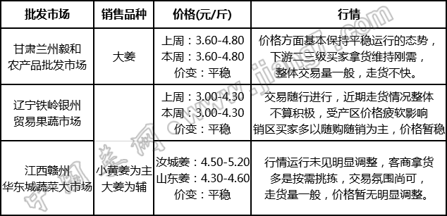 批發(fā)