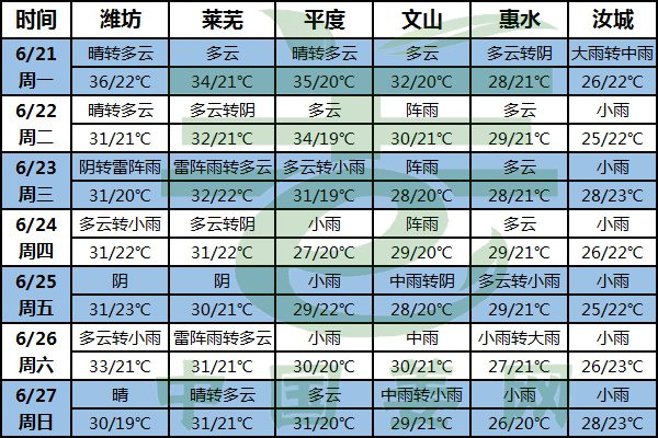持續(xù)陰雨又上線 注意姜地排水 ()