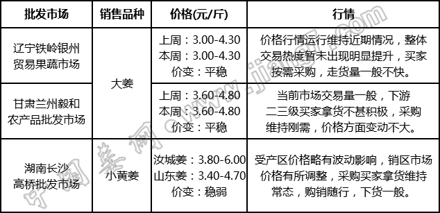 批發(fā)