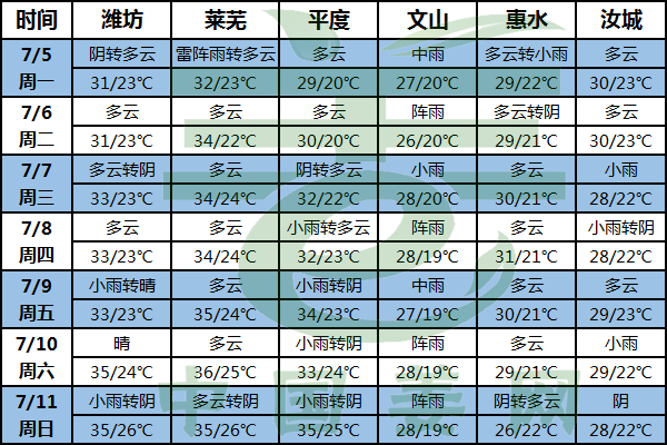 高溫多雨 姜瘟高發(fā) 及時預(yù)防 ()