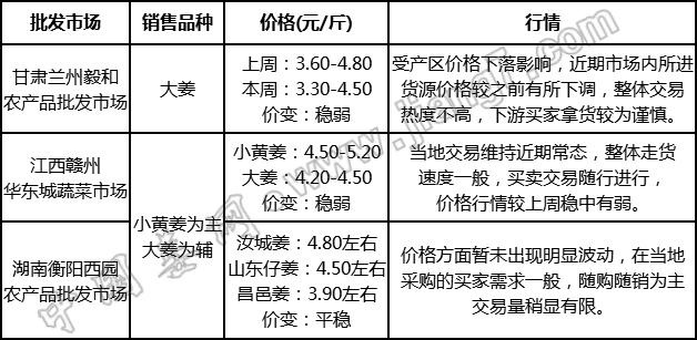 批發(fā)