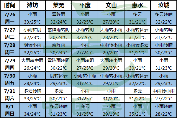 臺風(fēng)“煙花”來襲 強(qiáng)降雨需注意 ()
