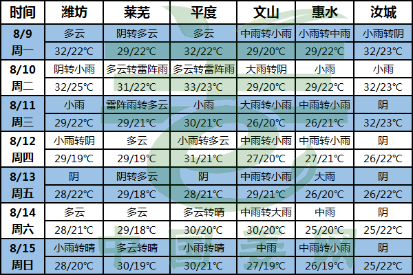 陰雨持續(xù)在線 注意肥水管理 ()