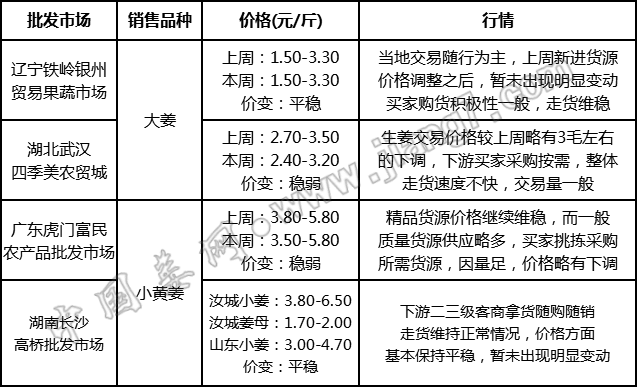 批發(fā)