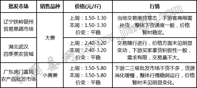 批發(fā)