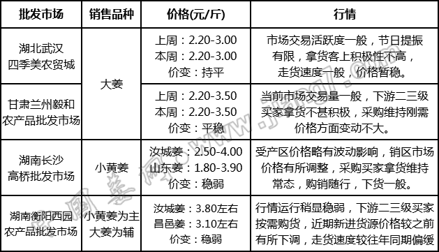 批發(fā)