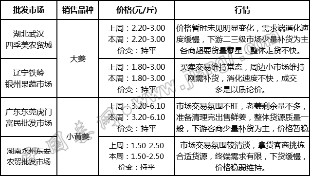 批發(fā)
