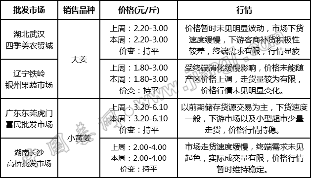 批發(fā)