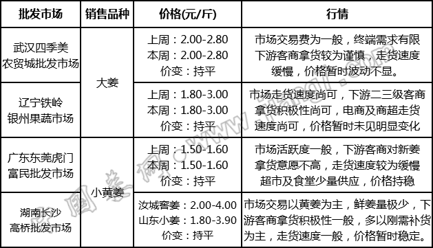 批發(fā)
