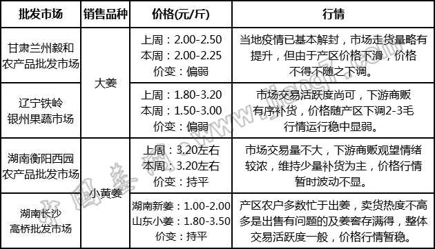 批發(fā)