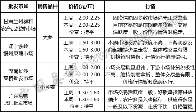 批發(fā)