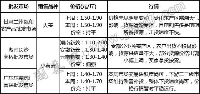 批發(fā)