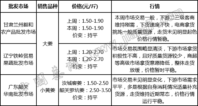 批發(fā)