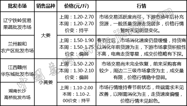 批發(fā)