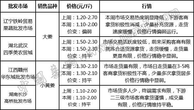 批發(fā)