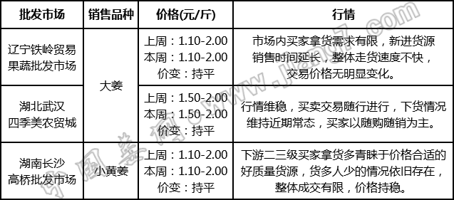 批發(fā)