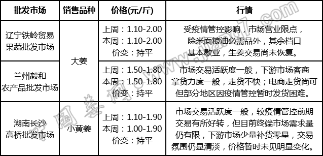 批發(fā)