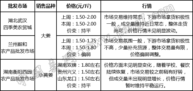 批發(fā)