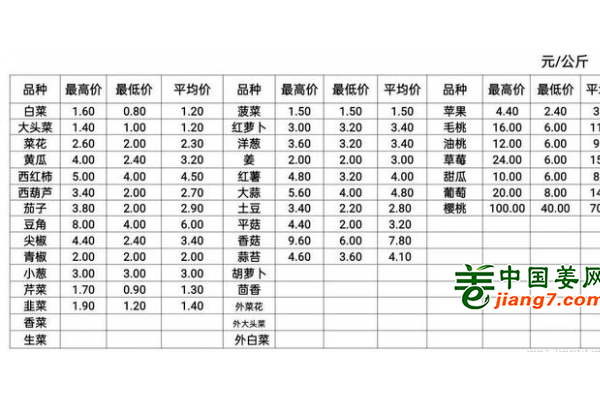 河北樂(lè)亭：蔬菜價(jià)格下調(diào) ()