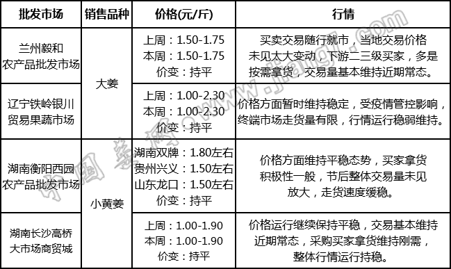 批發(fā)