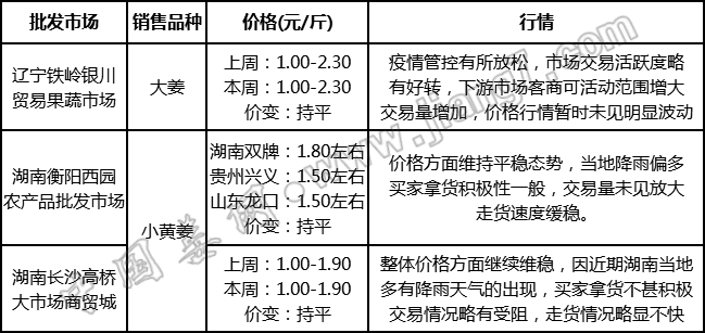 批發(fā)