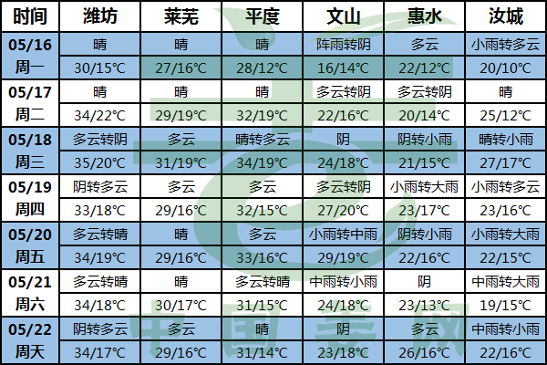 降雨、高溫，生姜苗期須注意！ ()