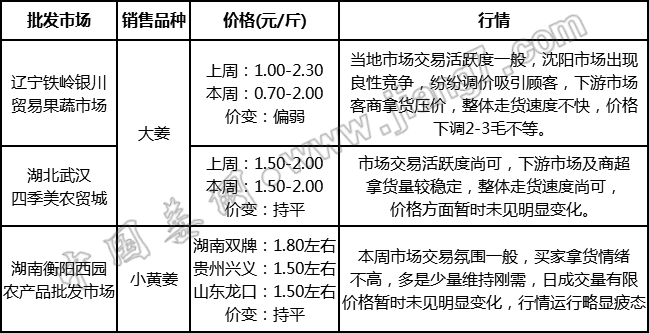 批發(fā)