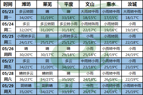 南方降雨持續(xù)，姜田防澇需注意！ ()