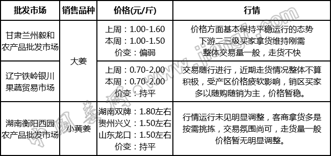 批發(fā)