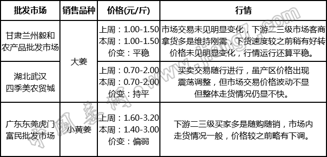 批發(fā)