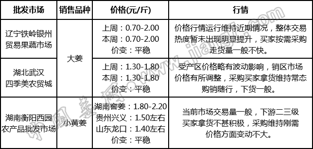 批發(fā)
