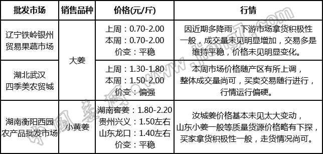 批發(fā)