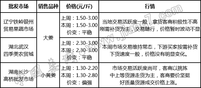 批發(fā)