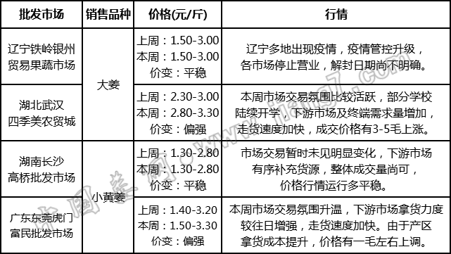 批發(fā)