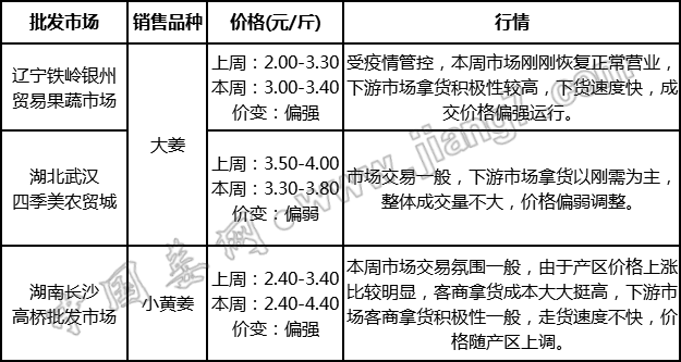 批發(fā)