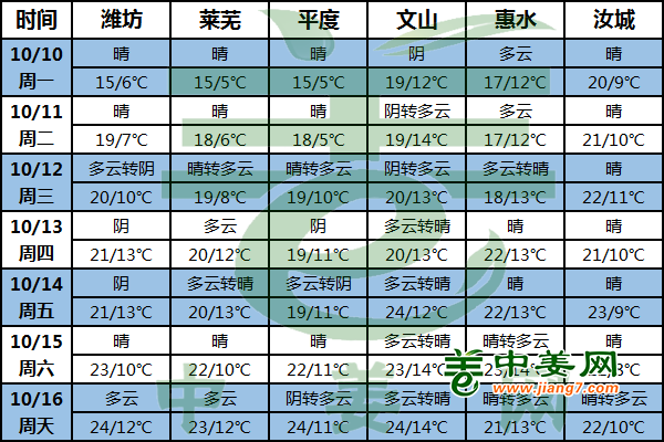 江南華南降溫明顯 東北地區(qū)雨雪猶存 ()