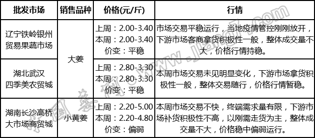 批發(fā)