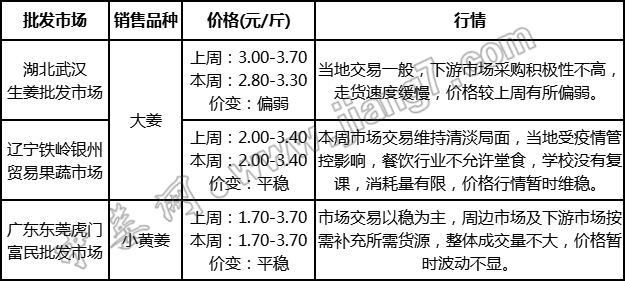 批發(fā)