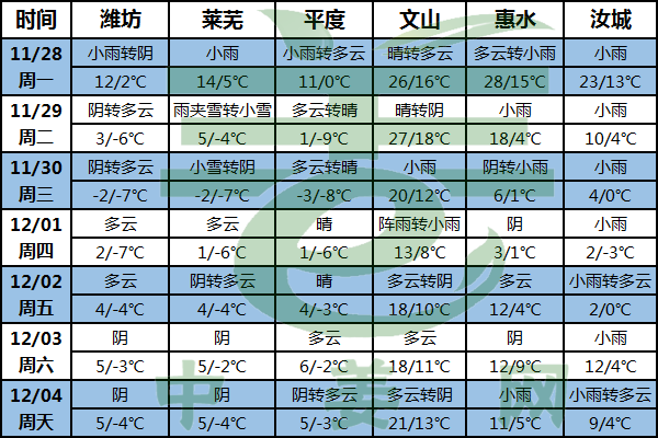寒潮強(qiáng)勢(shì)來襲 降溫線南移 ()