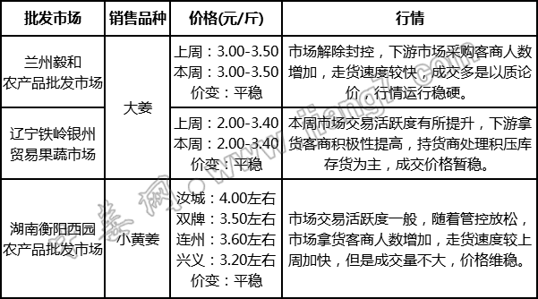 批發(fā)