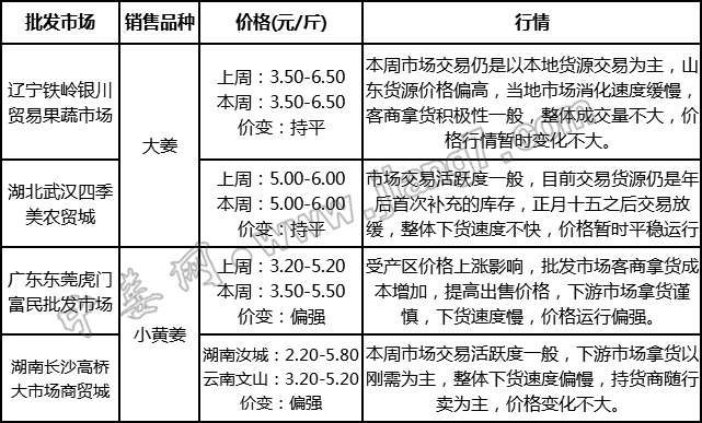 批發(fā)