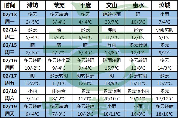 南方地區(qū)降雨減弱 氣溫猶如過山車 ()