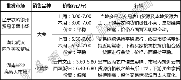 批發(fā)