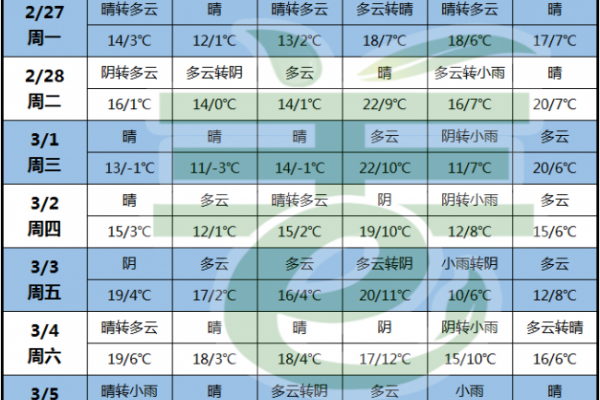 春日氣候多變 姜地農(nóng)忙開始 ()