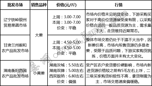 批發(fā)