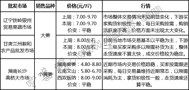 批發(fā)