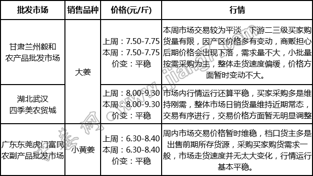 批發(fā)