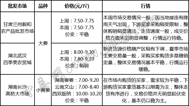 批發(fā)