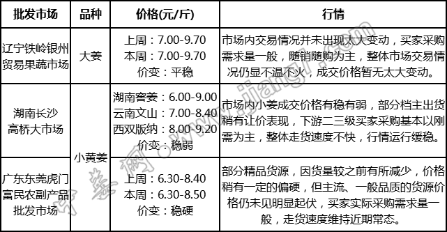 批發(fā)